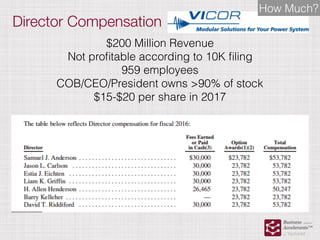 Director Compensation
$200 Million Revenue
Not proﬁtable according to 10K ﬁling
959 employees
COB/CEO/President owns >90% of stock
$15-$20 per share in 2017
How Much?
 