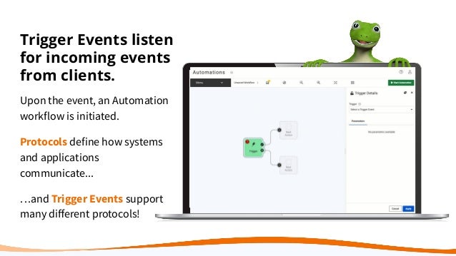 Trigger Events listen
for incoming events
from clients.
Upon the event, an Automation
workflow is initiated.
Protocols define how systems
and applications
communicate...
…and Trigger Events support
many diﬀerent protocols!
 