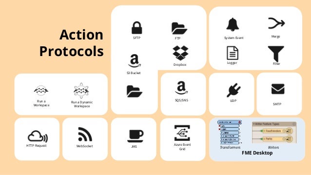 Action
Protocols
S3 Bucket
SFTP
Run a
Workspace
Dropbox
System Event
Azure Event
Grid
JMS
UDP
HTTP Request WebSocket
FTP
Logger
SQS/SNS SMTP
FME Desktop
SQS/SNS
Run a Dynamic
Workspace
Filter
Merge
Transformers Writers
 