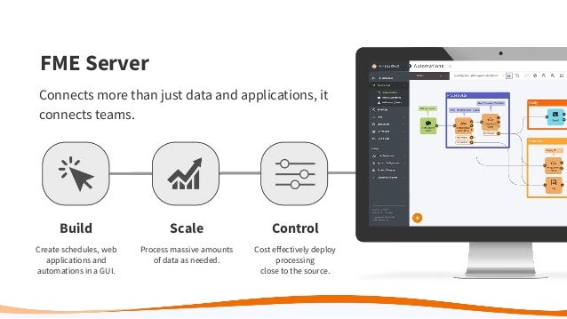 Build
Create schedules, web
applications and
automations in a GUI.
Scale
Process massive amounts
of data as needed.
Control
Cost eﬀectively deploy
processing
close to the source.
FME Server
Connects more than just data and applications, it
connects teams.
 