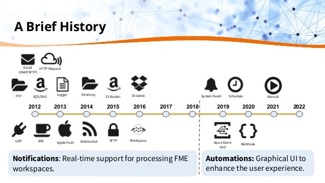 A Brief History
Notifications: Real-time support for processing FME
workspaces.
Automations: Graphical UI to
enhance the user experience.
Manual
Dropbox
SQS/SNS
WebSocket
Schedule
Azure Event
Grid
Directory
Workspace
Webhook
JMS
HTTP Request
S3 Bucket System Event
Email
(IMAP/SFTP)
UDP
FTP Logger
Apple Push
2019 2020 2021 2022
2013 2014 2015 2016 2017 2018
2012
SFTP
 