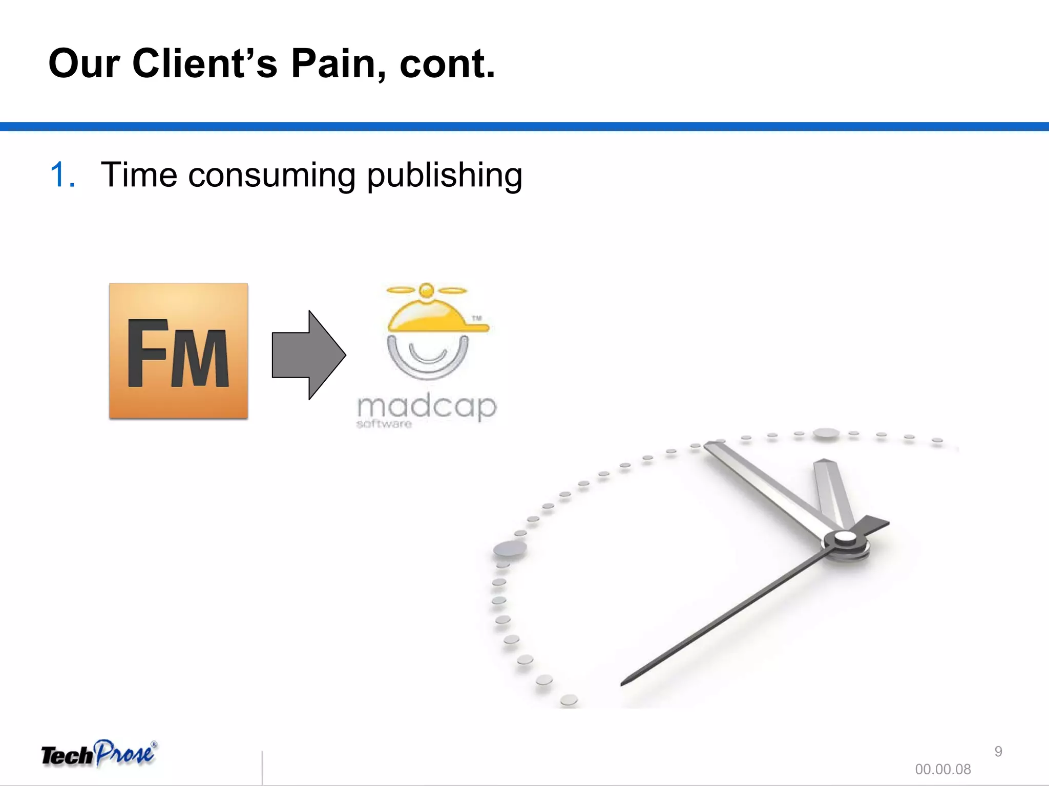 Time consuming publishing   = Our Client’s Pain, cont. 