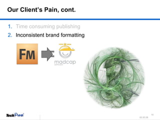 Time consuming publishing Inconsistent brand formatting   = Our Client’s Pain, cont. 