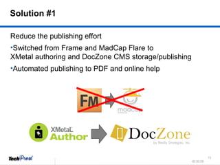 Reduce the publishing effort Switched from Frame and MadCap Flare to XMetal authoring and DocZone CMS storage/publishing Automated publishing to PDF and online help Solution #1 