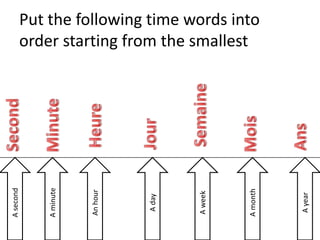 Put the following time words into
       order starting from the smallest
           A minute
A second




                                                 A month
                      An hour




                                        A week




                                                           A year
                                A day
 