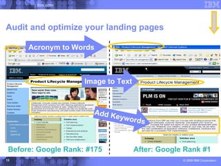 ibm.com




Audit and optimize your landing pages

      Acronym to Words



                     Image to Text



                       Add K
                            eywor
                                  ds


 Before: Google Rank: #175           After: Google Rank #1
13                                                © 2006 IBM Corporation
 