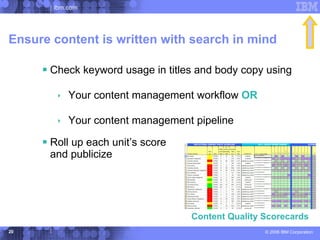 ibm.com




Ensure content is written with search in mind

      Check keyword usage in titles and body copy using

         Your content management workflow OR

         Your content management pipeline

      Roll up each unit’s score
      and publicize




                                   Content Quality Scorecards
20                                                 © 2006 IBM Corporation
 