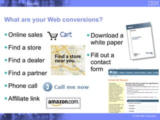 ibm.com




What are your Web conversions?

 Online sales            Download a
                          white paper
 Find a store
                          Fill out a
 Find a dealer           contact
                          form
 Find a partner
 Phone call
 Affiliate link

3                                       © 2006 IBM Corporation
 