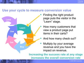 ibm.com




Use your cycle to measure conversion value
                                     Finding the right product
    Land
                                      page puts the visitor in the
                                      “Learn” stage.

                   Learn
                                     How many customers that
       Use
                                      view a product page put
                                      items in their carts?
                           Shop      And how many check out?
       Get
                                     Multiply by your average
                   Buy                 revenue and you have the
                                       impact on revenue.
                            Increasing the success rate at any stage
                              increases the overall conversion rate
5                                                           © 2006 IBM Corporation
 