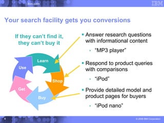 ibm.com




Your search facility gets you conversions

      If they can’t find it,      Answer research questions
        they can’t buy it         with informational content
    Search
                                     “MP3 player”
                  Learn
                                  Respond to product queries
       Use
                                  with comparisons

                          Shop       “iPod”
       Get                        Provide detailed model and
                   Buy            product pages for buyers
                                     “iPod nano”

6                                                      © 2006 IBM Corporation
 