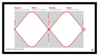 11
British Design Council
 
