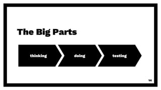 The Big Parts
thinking doing testing
14
 