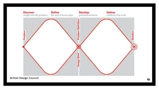 10
British Design Council
 