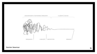 11
Damien Newman
 