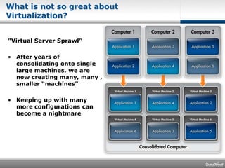 What is not so great about Virtualization?“Virtual Server Sprawl”After years of consolidating onto single large machines, we are now creating many, many , smaller “machines”Keeping up with many more configurations can become a nightmare