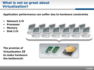 What is not so great about Virtualization?Application performance can suffer due to hardware constraintsNetwork I/OProcessorMemoryDisk I/O The promise ofVirtualization ISto make hardwarethe bottleneck!