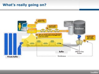 What’s really going on?