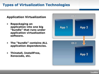 Types of Virtualization TechnologiesApplication VirtualizationRepackaging an application into one big “bundle” that runs under application virtualization software. The “bundle” contains ALL application dependencies.Thinstall, InstallFree, Xenocode, etc.