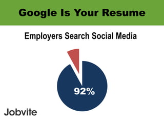 Google Is Your Resume
92%
Employers Search Social Media
 