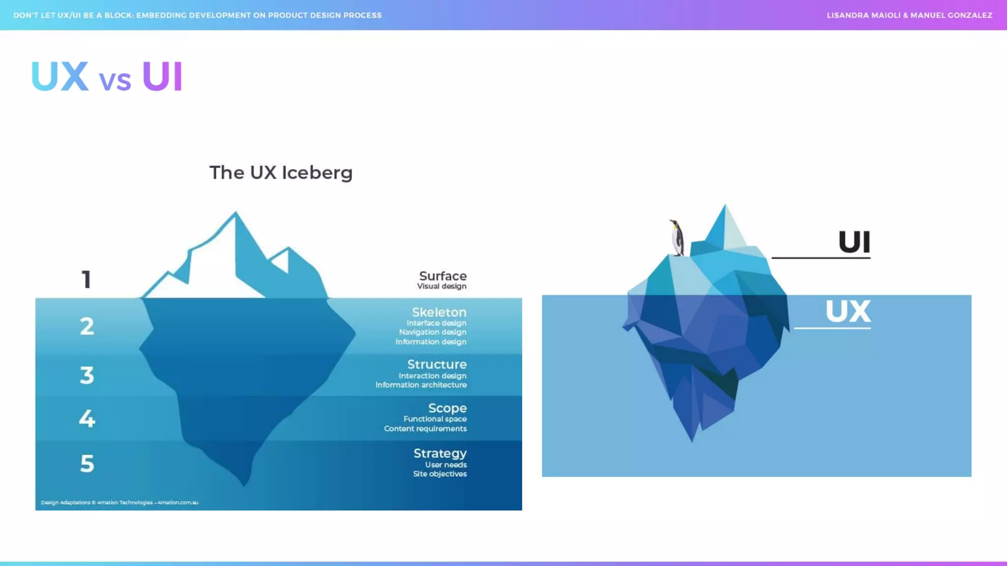  Don't let ux ui be a block_ embedding development on product design process _