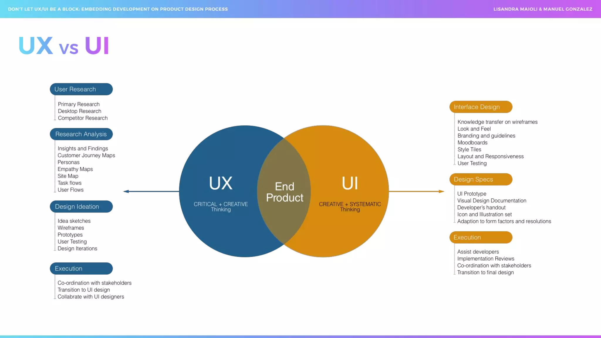  Don't let ux ui be a block_ embedding development on product design process _