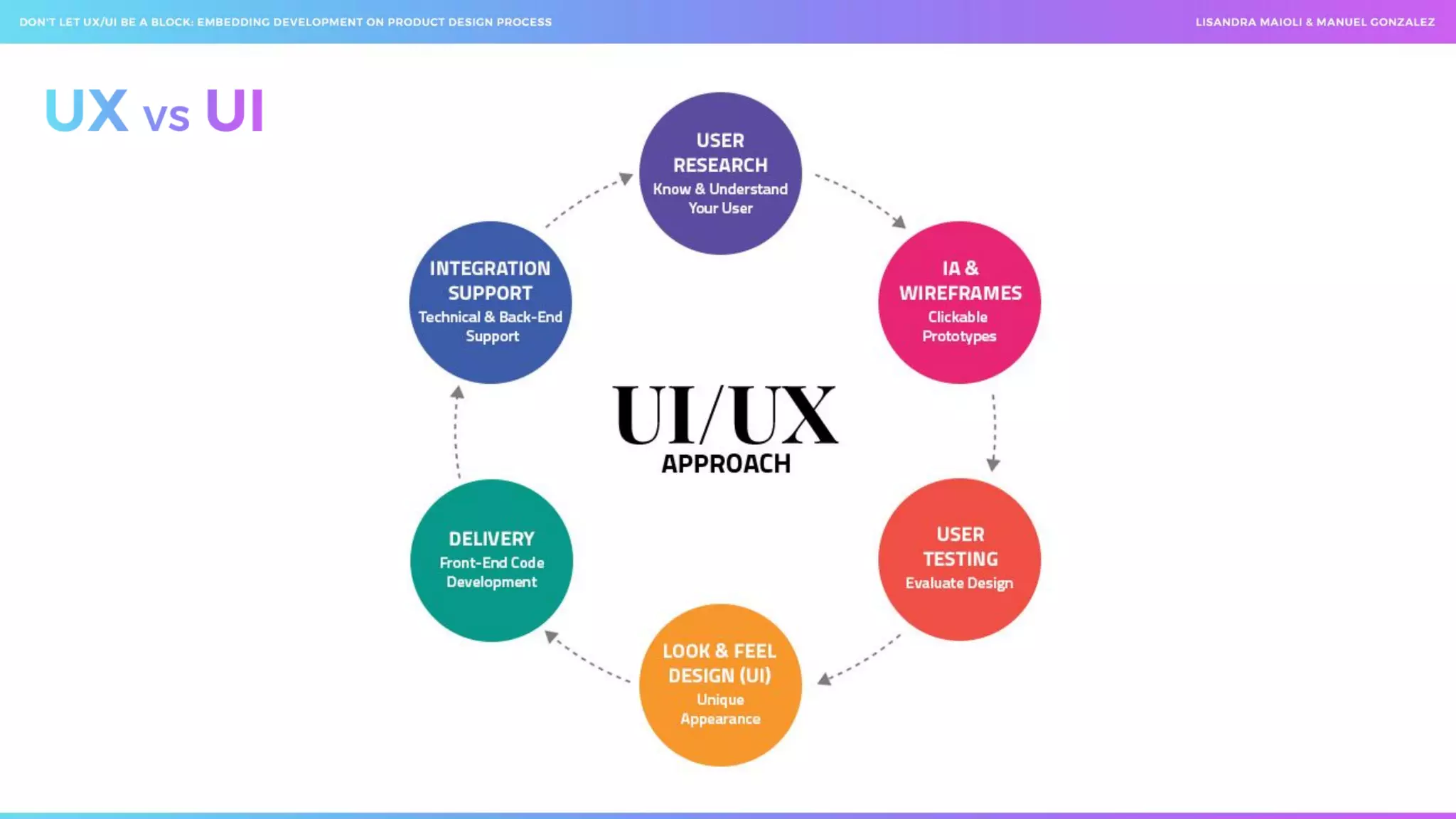  Don't let ux ui be a block_ embedding development on product design process _