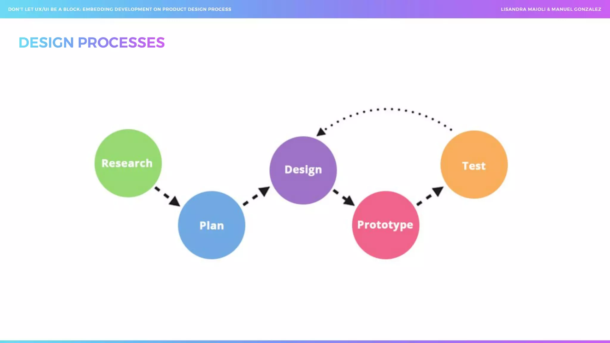  Don't let ux ui be a block_ embedding development on product design process _