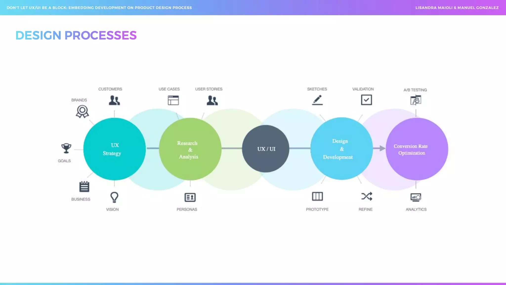  Don't let ux ui be a block_ embedding development on product design process _