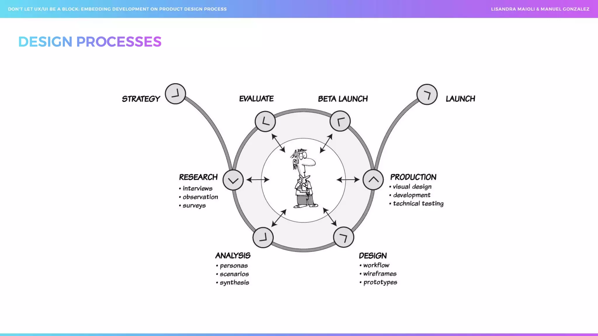  Don't let ux ui be a block_ embedding development on product design process _