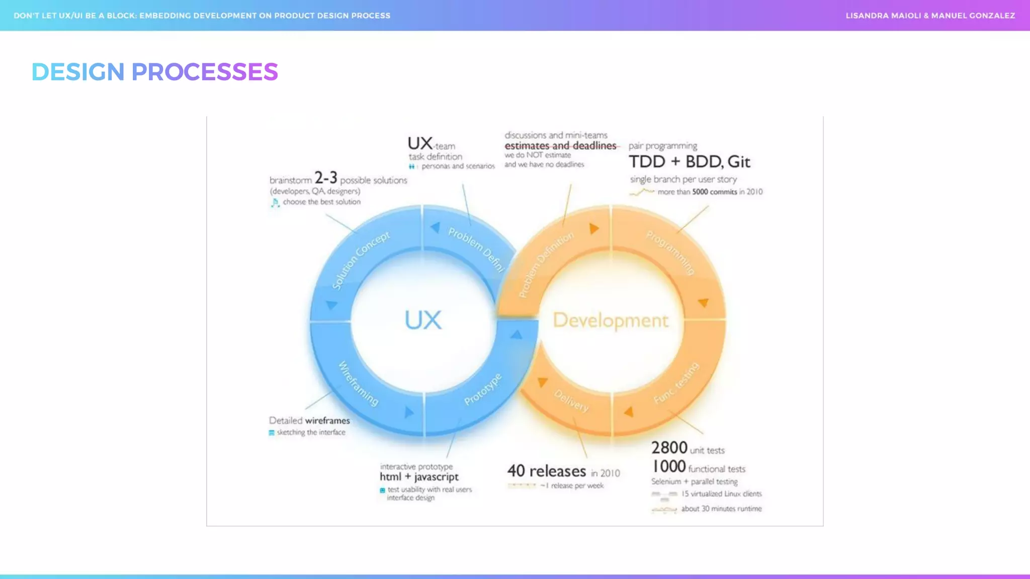  Don't let ux ui be a block_ embedding development on product design process _