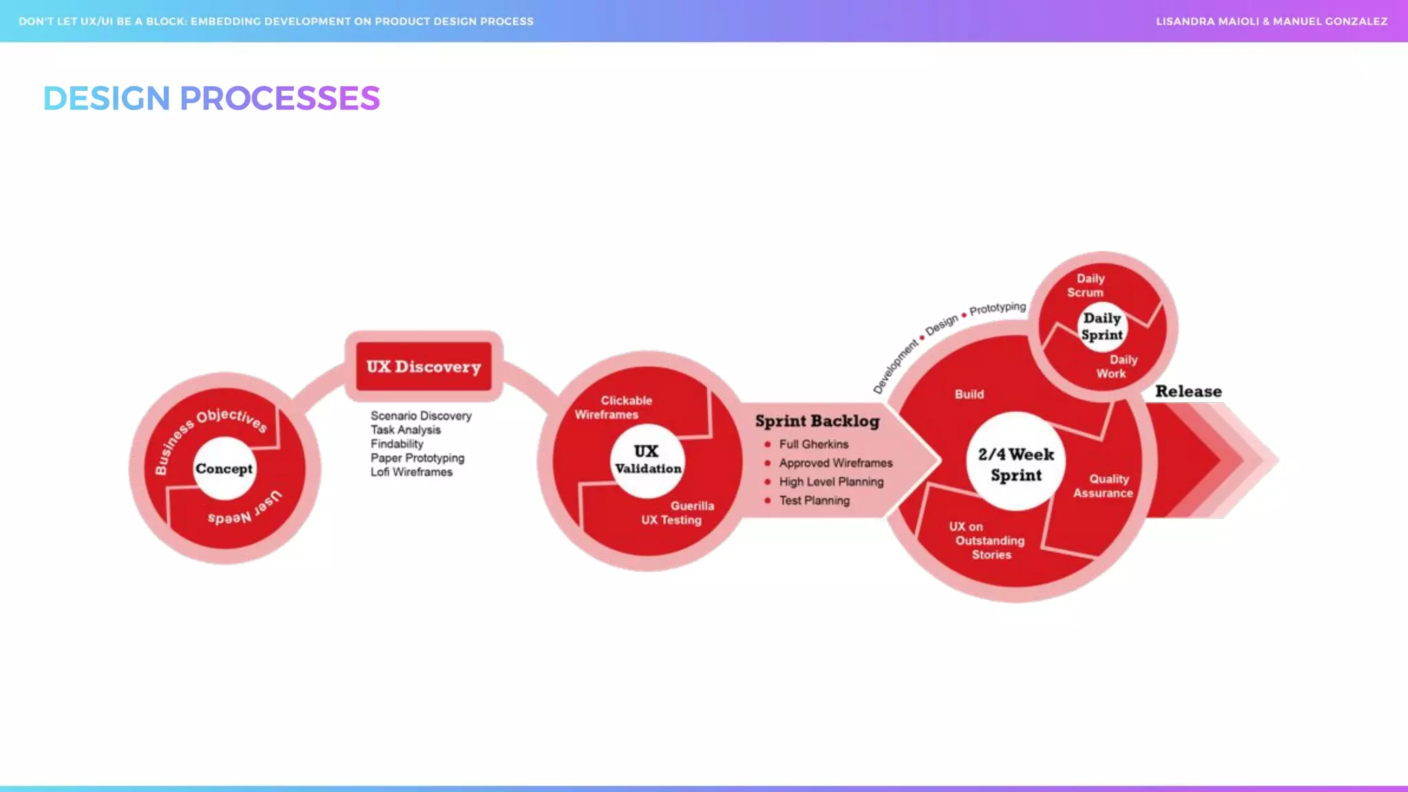  Don't let ux ui be a block_ embedding development on product design process _