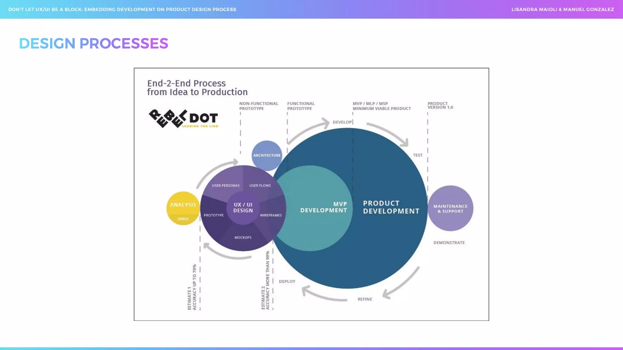  Don't let ux ui be a block_ embedding development on product design process _