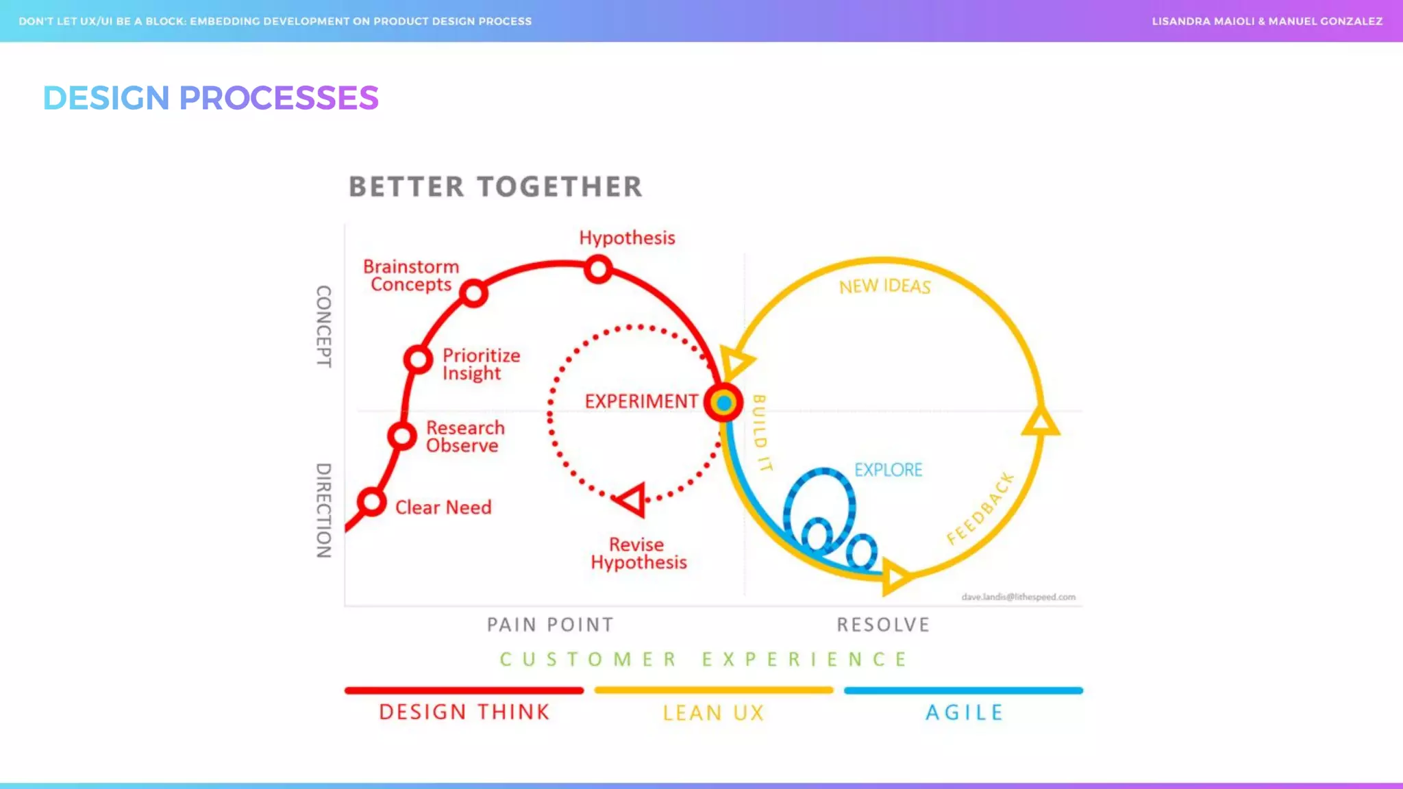  Don't let ux ui be a block_ embedding development on product design process _