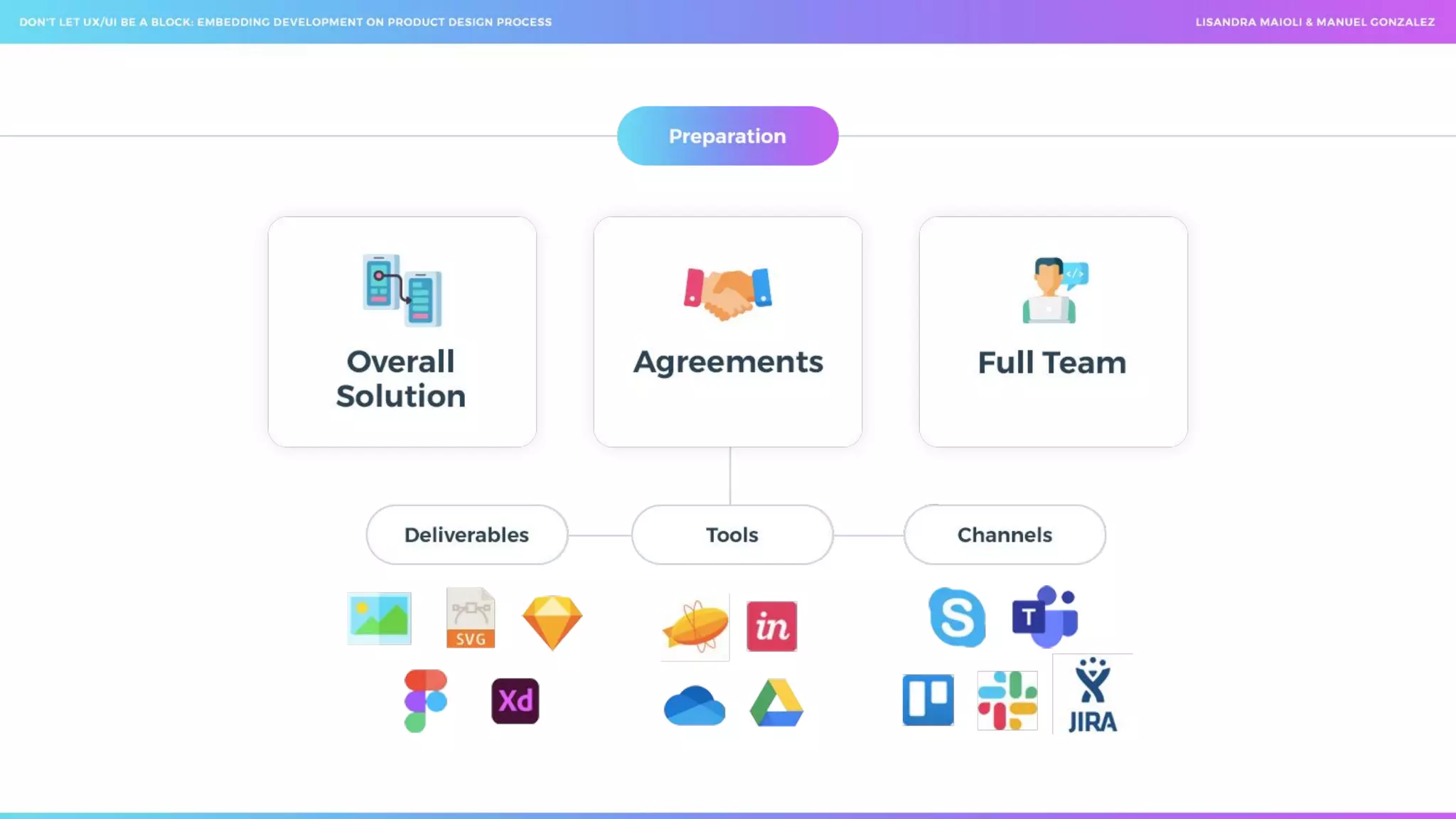  Don't let ux ui be a block_ embedding development on product design process _