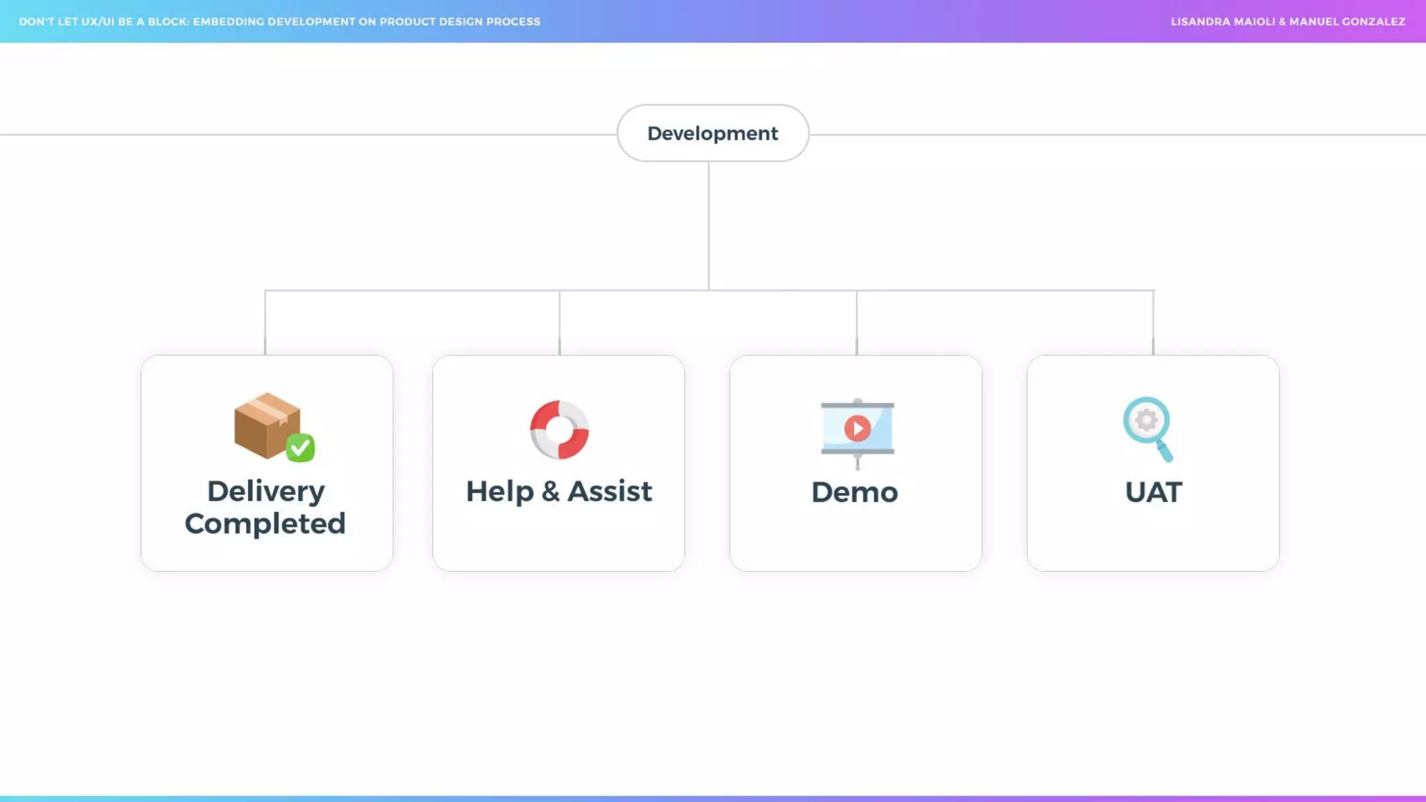  Don't let ux ui be a block_ embedding development on product design process _
