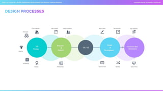 Don't let ux ui be a block_ embedding development on product design ...