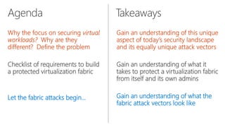 Checklist of requirements to build
a protected virtualization fabric
Let the fabric attacks begin…
Gain an understanding of what it
takes to protect a virtualization fabric
from itself and its own admins
Gain an understanding of what the
fabric attack vectors look like
 