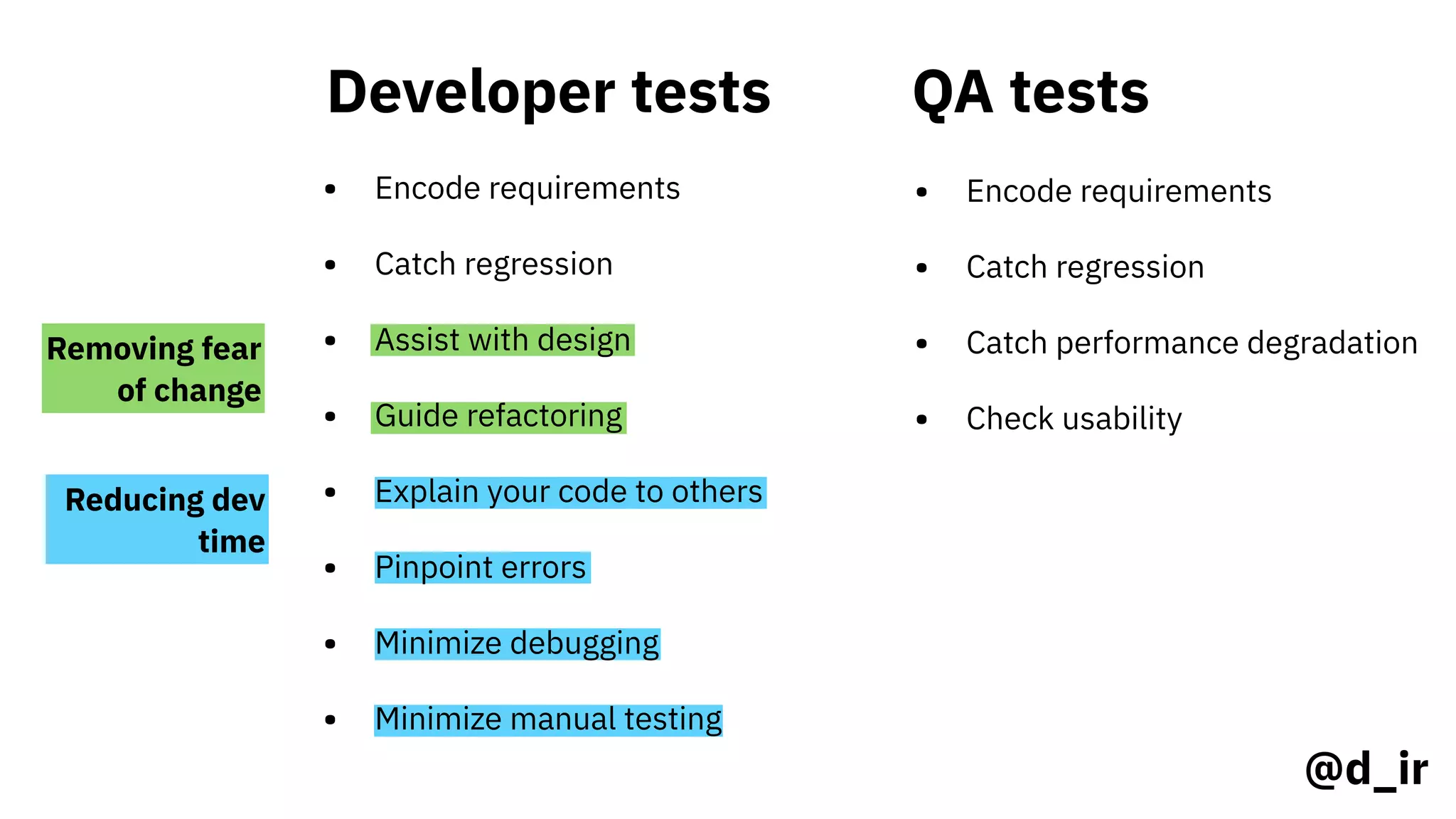 Developer tests
• Encode requirements
• Catch regression
QA tests
• Encode requirements
• Catch regression
Removing fear
of change
Reducing dev
time
@d_ir
• Assist with design
• Guide refactoring
• Explain your code to others
• Pinpoint errors
• Minimize debugging
• Minimize manual testing
• Catch performance degradation
• Check usability
 