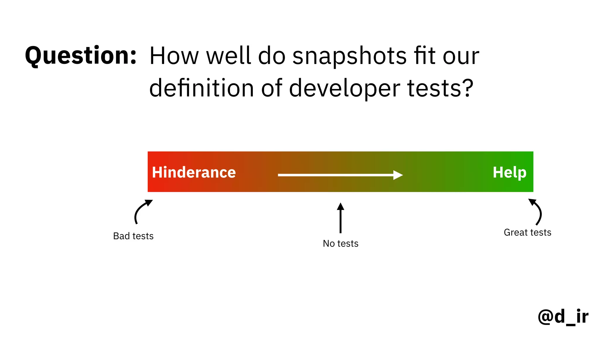 @d_ir
Question: How well do snapshots ﬁt our
deﬁnition of developer tests?
Hinderance Help
Bad tests Great tests
No tests
 