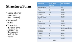 Structure/Form
• Verse-chorus
structure
(two verses)
• Intro and
outro
• There is a
distinct ‘pre-
chorus’ in
the second
half of the
verse
Structure Bars (how
many)
Bar Numbers
Introduction 4 1-4
Verse 1 8 5-12
Pre Chorus 12 13-24
Chorus 8 22-31
Link(1st time
bar)
4 32-35
Verse 2 8 5-12
Pre Chorus 12 13-24
Chorus 8 25-32
2nd time bar 4 29-32 (overlaps)
Pre Chorus
Instrumental
12 33-44
Chorus 8 45-52
Chorus 9 53-61
Coda 4 62-65
End
 