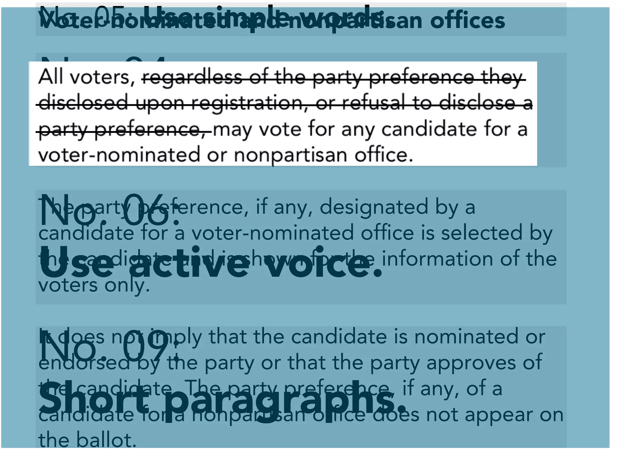 No. 04:
Write short sentences.
No. 06:
Use active voice.
No. 09:
Short paragraphs.
No. 05: Use simple words.Voter-nominated and nonpartisan ofﬁces
All voters, regardless of the party preference they
disclosed upon registration, or refusal to disclose a
party preference, may vote for any candidate for a
voter-nominated or nonpartisan ofﬁce.
The party preference, if any, designated by a
candidate for a voter-nominated ofﬁce is selected by
the candidate and is shown for the information of the
voters only.
It does not imply that the candidate is nominated or
endorsed by the party or that the party approves of
the candidate. The party preference, if any, of a
candidate for a nonpartisan ofﬁce does not appear on
the ballot.
 