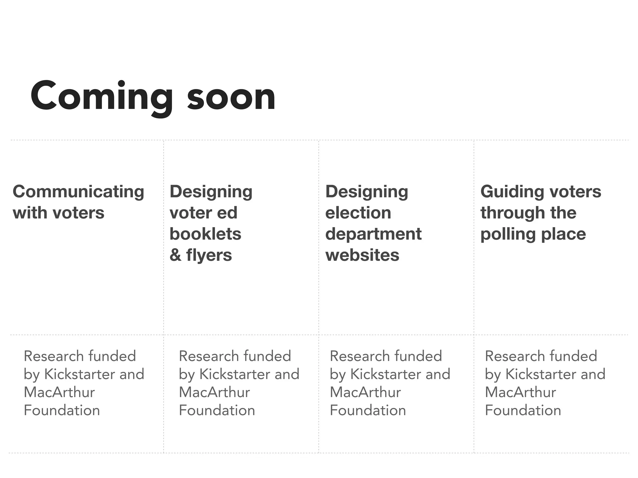Research funded
by Kickstarter and
MacArthur
Foundation
Research funded
by Kickstarter and
MacArthur
Foundation
Coming soon
Communicating
with voters
Designing
voter ed
booklets
& ﬂyers
Designing
election
department
websites
Research funded
by Kickstarter and
MacArthur
Foundation
Guiding voters
through the
polling place
Research funded
by Kickstarter and
MacArthur
Foundation
 