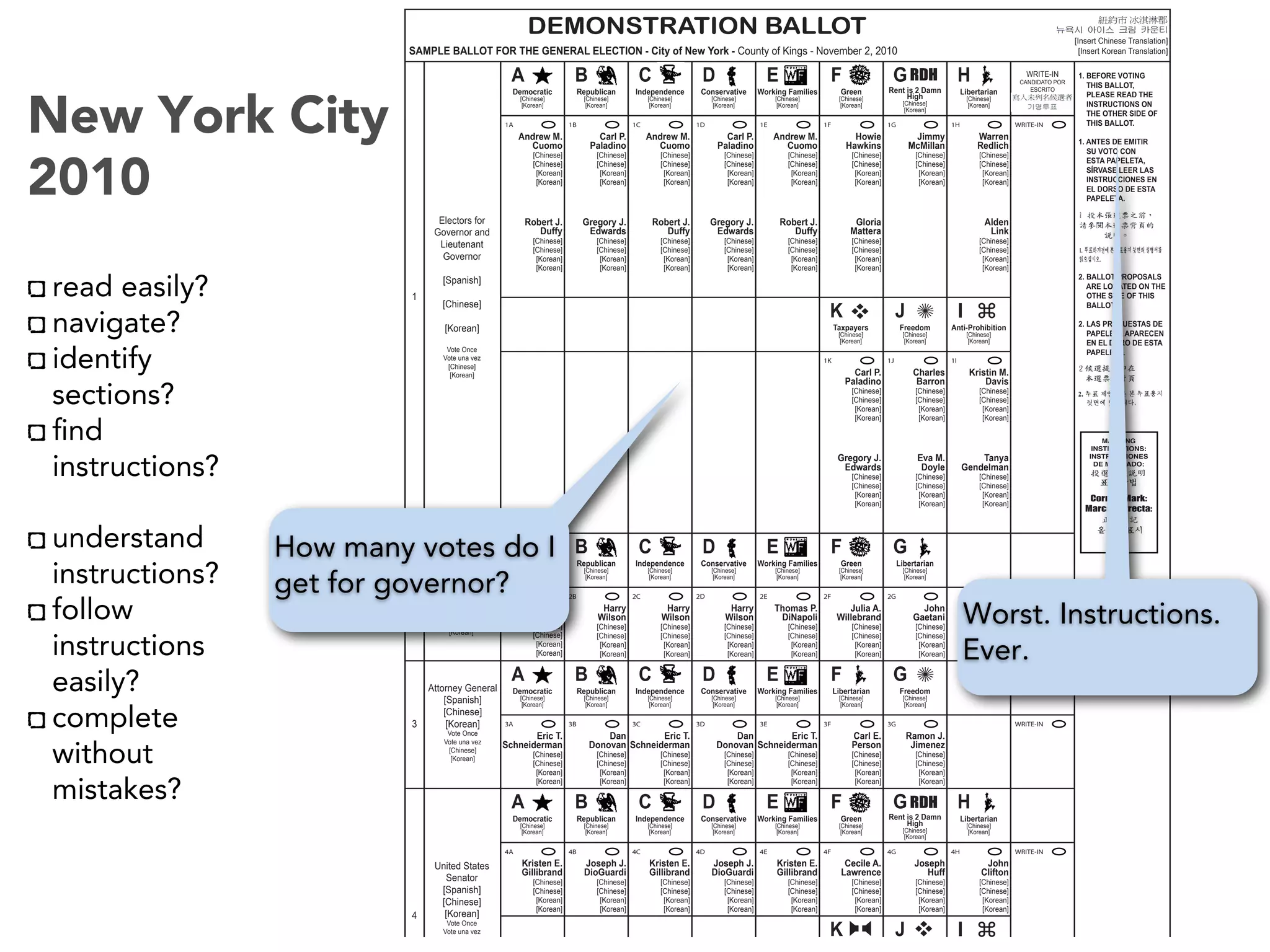 New York City
2010
read easily?
navigate?
identify
sections?
ﬁnd
instructions?
understand
instructions?
follow
instructions
easily?
complete
without
mistakes?
DEMONSTRATION BALLOT
SAMPLE BALLOT FOR THE GENERAL ELECTION - City of New York - County of Kings - November 2, 2010
1. BEFORE VOTING
THIS BALLOT,
PLEASE READ THE
INSTRUCTIONS ON
THE OTHER SIDE OF
THIS BALLOT.
1. ANTES DE EMITIR
SU VOTO CON
ESTA PAPELETA,
SÍRVASE LEER LAS
INSTRUCCIONES EN
EL DORSO DE ESTA
PAPELETA.
2. BALLOT PROPOSALS
ARE LOCATED ON THE
OTHE SIDE OF THIS
BALLOT.
2. LAS PROPUESTAS DE
PAPELETA APARECEN
EN EL DORO DE ESTA
PAPELETA.
MARKING
INSTRUCTIONS:
INSTRUCCIONES
DE MARCADO:
Correct Mark:
Marca Correcta:
[Insert Chinese Translation]
[Insert Korean Translation]
Electors for
Governor and
Lieutenant
Governor
[Spanish]
[Chinese]
[Korean]
Vote Once
Vote una vez
[Chinese]
[Korean]
Comptroller
[Spanish]
[Chinese]
[Korean]
Vote Once
Vote una vez
[Chinese]
[Korean]
Attorney General
[Spanish]
[Chinese]
[Korean]
Vote Once
Vote una vez
[Chinese]
[Korean]
United States
Senator
[Spanish]
[Chinese]
[Korean]
Vote Once
Vote una vez
[Chinese]
[Korean]
1
2
3
4
1A 1B 1C 1D 1E 1F 1G 1H
1K 1J 1I
2A 2B 2C 2D 2E 2F 2G
3G3F3E3D3C3B3A
4G4F4E4D4C4B4A 4H
WRITE-IN
CANDIDATO POR
ESCRITO
WRITE-IN
WRITE-IN
WRITE-IN
WRITE-IN
A B C D E F G H
K J I
A B C D E F G
A B C D E F G
A B C D E F G H
K J I
Democratic
[Chinese]
[Korean]
Democratic
[Chinese]
[Korean]
Democratic
[Chinese]
[Korean]
Democratic
[Chinese]
[Korean]
Republican
[Chinese]
[Korean]
Independence
[Chinese]
[Korean]
Conservative
[Chinese]
[Korean]
Working Families
[Chinese]
[Korean]
Green
[Chinese]
[Korean]
Rent is 2 Damn
High
[Chinese]
[Korean]
Libertarian
[Chinese]
[Korean]
Taxpayers
[Chinese]
[Korean]
Freedom
[Chinese]
[Korean]
Anti-Prohibition
[Chinese]
[Korean]
Republican
[Chinese]
[Korean]
Independence
[Chinese]
[Korean]
Conservative
[Chinese]
[Korean]
Working Families
[Chinese]
[Korean]
Green
[Chinese]
[Korean]
Libertarian
[Chinese]
[Korean]
Republican
[Chinese]
[Korean]
Independence
[Chinese]
[Korean]
Conservative
[Chinese]
[Korean]
Working Families
[Chinese]
[Korean]
Libertarian
[Chinese]
[Korean]
Freedom
[Chinese]
[Korean]
Republican
[Chinese]
[Korean]
Independence
[Chinese]
[Korean]
Conservative
[Chinese]
[Korean]
Working Families
[Chinese]
[Korean]
Green
[Chinese]
[Korean]
Rent is 2 Damn
High
[Chinese]
[Korean]
Libertarian
[Chinese]
[Korean]
Tax Revolt Taxpayers Anti-Prohibition
Harry
Wilson
[Chinese]
[Chinese]
[Korean]
[Korean]
Andrew M.
Cuomo
[Chinese]
[Chinese]
[Korean]
[Korean]
Carl P.
Paladino
[Chinese]
[Chinese]
[Korean]
[Korean]
Andrew M.
Cuomo
[Chinese]
[Chinese]
[Korean]
[Korean]
Carl P.
Paladino
[Chinese]
[Chinese]
[Korean]
[Korean]
Andrew M.
Cuomo
[Chinese]
[Chinese]
[Korean]
[Korean]
Howie
Hawkins
[Chinese]
[Chinese]
[Korean]
[Korean]
Jimmy
McMillan
[Chinese]
[Chinese]
[Korean]
[Korean]
Warren
Redlich
[Chinese]
[Chinese]
[Korean]
[Korean]
Carl P.
Paladino
[Chinese]
[Chinese]
[Korean]
[Korean]
Charles
Barron
[Chinese]
[Chinese]
[Korean]
[Korean]
Kristin M.
Davis
[Chinese]
[Chinese]
[Korean]
[Korean]
Thomas P.
DiNapoli
[Chinese]
[Chinese]
[Korean]
[Korean]
Harry
Wilson
[Chinese]
[Chinese]
[Korean]
[Korean]
Harry
Wilson
[Chinese]
[Chinese]
[Korean]
[Korean]
Thomas P.
DiNapoli
[Chinese]
[Chinese]
[Korean]
[Korean]
Julia A.
Willebrand
[Chinese]
[Chinese]
[Korean]
[Korean]
John
Gaetani
[Chinese]
[Chinese]
[Korean]
[Korean]
Eric T.
Schneiderman
[Chinese]
[Chinese]
[Korean]
[Korean]
Eric T.
Schneiderman
[Chinese]
[Chinese]
[Korean]
[Korean]
Dan
Donovan
[Chinese]
[Chinese]
[Korean]
[Korean]
Eric T.
Schneiderman
[Chinese]
[Chinese]
[Korean]
[Korean]
Carl E.
Person
[Chinese]
[Chinese]
[Korean]
[Korean]
Ramon J.
Jimenez
[Chinese]
[Chinese]
[Korean]
[Korean]
Kristen E.
Gillibrand
[Chinese]
[Chinese]
[Korean]
[Korean]
Joseph J.
DioGuardi
[Chinese]
[Chinese]
[Korean]
[Korean]
Kristen E.
Gillibrand
[Chinese]
[Chinese]
[Korean]
[Korean]
Joseph J.
DioGuardi
[Chinese]
[Chinese]
[Korean]
[Korean]
Kristen E.
Gillibrand
[Chinese]
[Chinese]
[Korean]
[Korean]
Cecile A.
Lawrence
[Chinese]
[Chinese]
[Korean]
[Korean]
Joseph
Huff
[Chinese]
[Chinese]
[Korean]
[Korean]
John
Clifton
[Chinese]
[Chinese]
[Korean]
[Korean]
Dan
Donovan
[Chinese]
[Chinese]
[Korean]
[Korean]
Robert J.
Duffy
[Chinese]
[Chinese]
[Korean]
[Korean]
Gregory J.
Edwards
[Chinese]
[Chinese]
[Korean]
[Korean]
Robert J.
Duffy
[Chinese]
[Chinese]
[Korean]
[Korean]
Gregory J.
Edwards
[Chinese]
[Chinese]
[Korean]
[Korean]
Robert J.
Duffy
[Chinese]
[Chinese]
[Korean]
[Korean]
Gloria
Mattera
[Chinese]
[Chinese]
[Korean]
[Korean]
Alden
Link
[Chinese]
[Chinese]
[Korean]
[Korean]
Gregory J.
Edwards
[Chinese]
[Chinese]
[Korean]
[Korean]
Eva M.
Doyle
[Chinese]
[Chinese]
[Korean]
[Korean]
Tanya
Gendelman
[Chinese]
[Chinese]
[Korean]
[Korean]
RDH
RDH
✺
✺
Worst. Instructions.
Ever.
How many votes do I
get for governor?
 