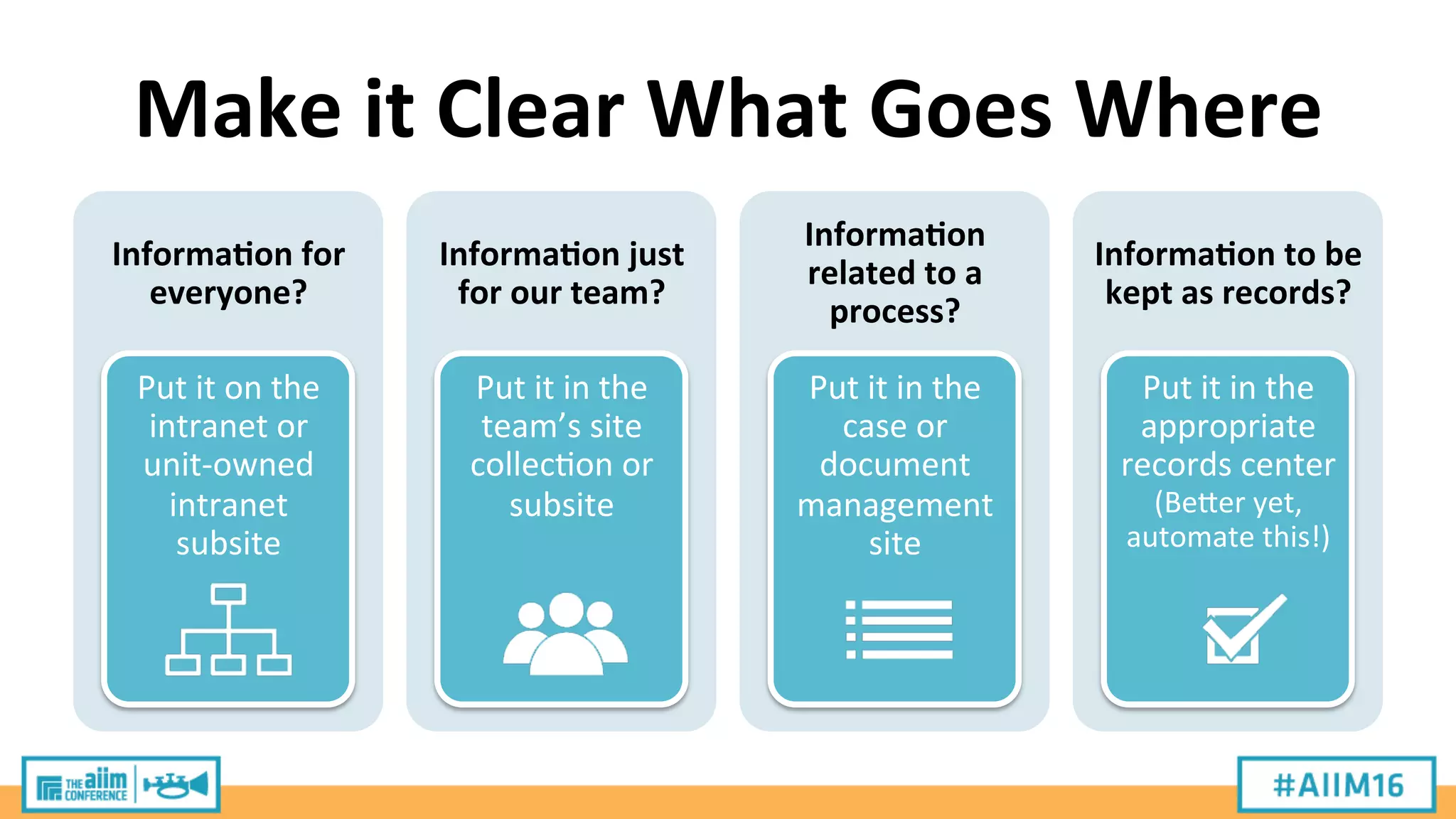 Make	
  it	
  Clear	
  What	
  Goes	
  Where	
  
Informa;on	
  for	
  
everyone?	
  
Put	
  it	
  on	
  the	
  
intranet	
  or	
  
unit-­‐owned	
  
intranet	
  
subsite	
  
Informa;on	
  just	
  
for	
  our	
  team?	
  
Put	
  it	
  in	
  the	
  
team’s	
  site	
  
collec9on	
  or	
  
subsite	
  
Informa;on	
  
related	
  to	
  a	
  
process?	
  
Put	
  it	
  in	
  the	
  
case	
  or	
  
document	
  
management	
  
site	
  
Informa;on	
  to	
  be	
  
kept	
  as	
  records?	
  
Put	
  it	
  in	
  the	
  
appropriate	
  
records	
  center	
  
(Beger	
  yet,	
  
automate	
  this!)	
  
 