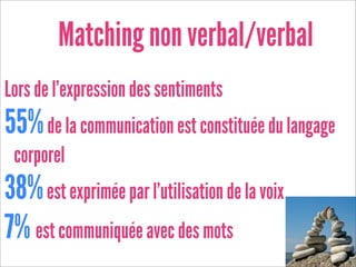 Matching non verbal/verbal
Lors de l’expression des sentiments
55% de la communication est constituée du langage
 corporel
38% est exprimée par l'utilisation de la voix
7% est communiquée avec des mots
 