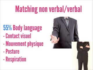 Matching non verbal/verbal

55% Body language
- Contact visuel
- Mouvement physique
- Posture
- Respiration
 