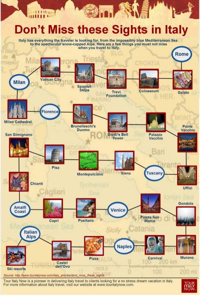 Must see Sights In Italy