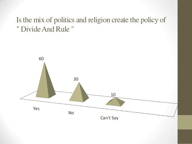 Do politics and religion mix essay