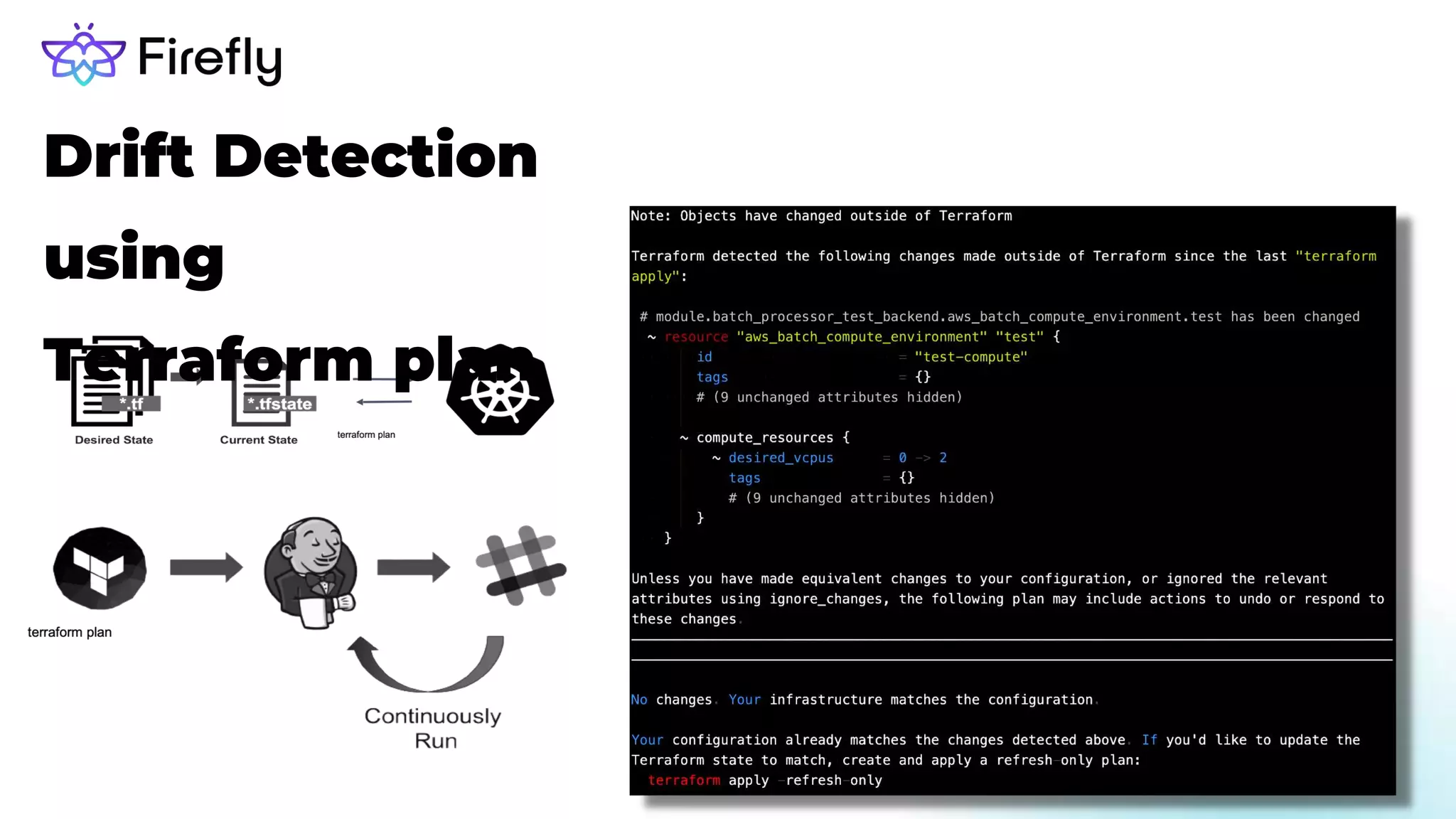 Drift Detection
using
Terraform plan