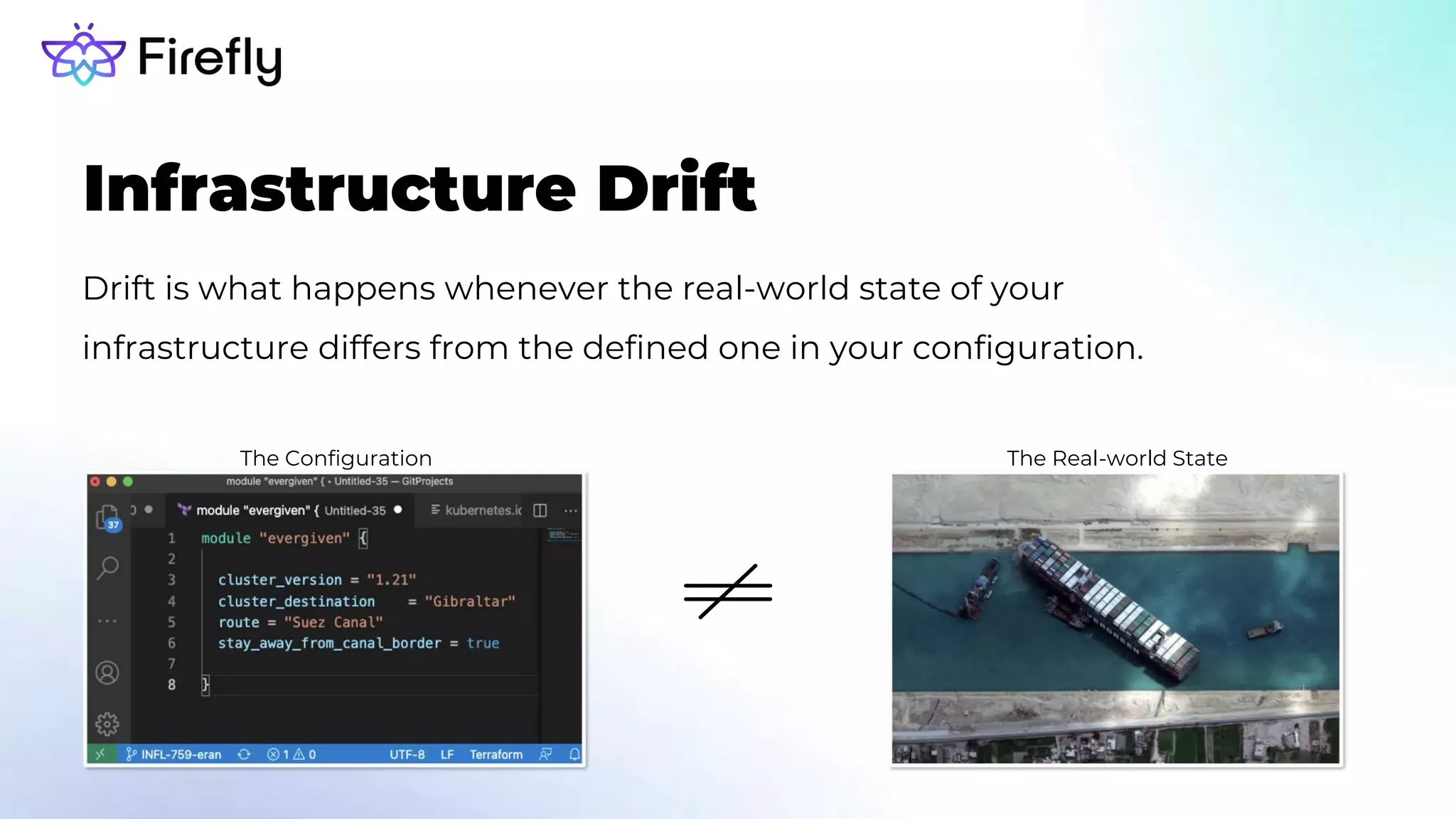 Infrastructure Drift
Drift is what happens whenever the real-world state of your
infrastructure differs from the defined one in your configuration.
The Configuration The Real-world State